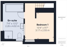 Other areas