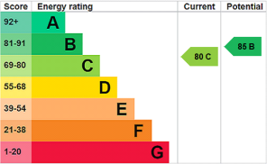 EPC Rating Graph