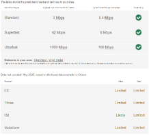 Broadband and Mobile Coverage