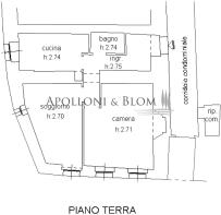 plan per sito