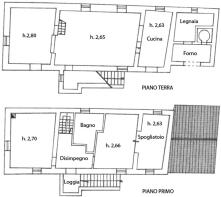 map sito 1