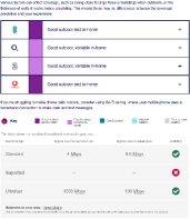 Mobile and Broadband Coverage