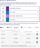 Mobile and Broadband Coverage