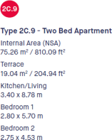 Areas and Sizes