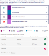 Mobile and Broadband Coverage