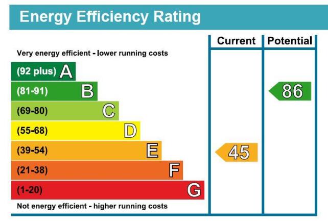 EPC Graph.JPG