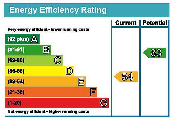 EPC