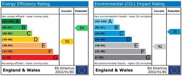 Energy Efficiency