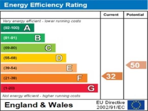 ENERGY EFFICIENCY RA