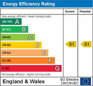 ENERGY EFFICIENCY RATING