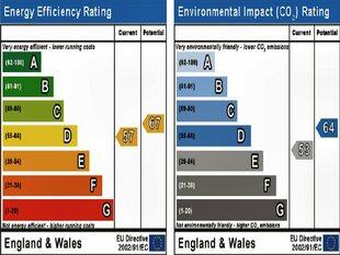 Energy Performance Graph