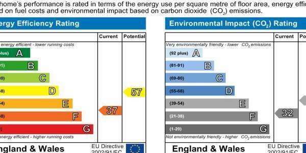 Epc Graph