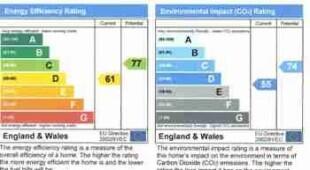 Energy Performance