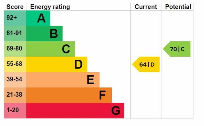 epc graph