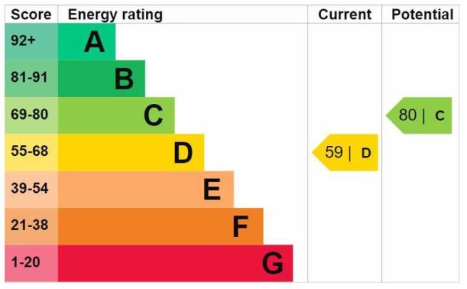 Energy Efficiency Rating