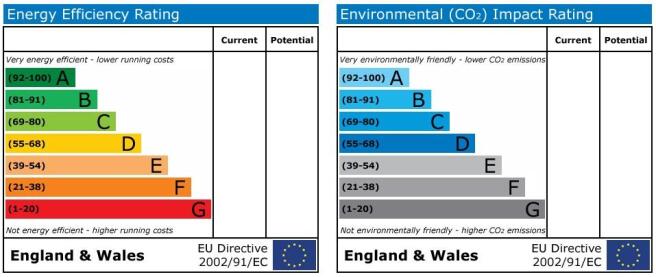 Energy Certificate