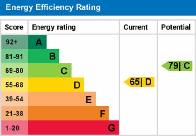 epc graph main house