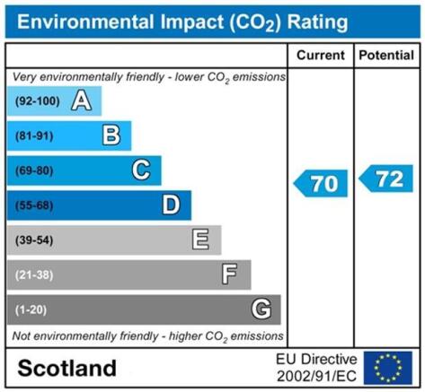 33 Bridge St CO2 - 1