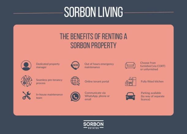 Sorbon Rental Document