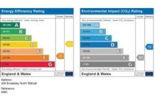 Energy Performance Graph