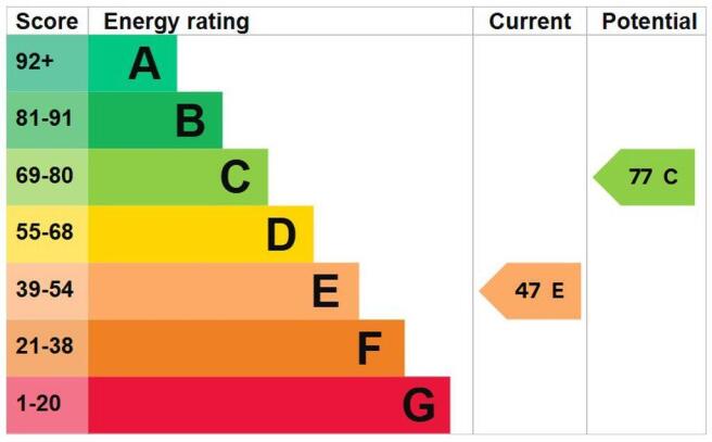 Energy Efficiency Rating