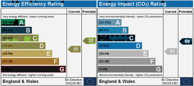 EPC