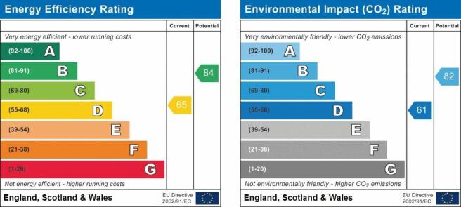 EPC graph
