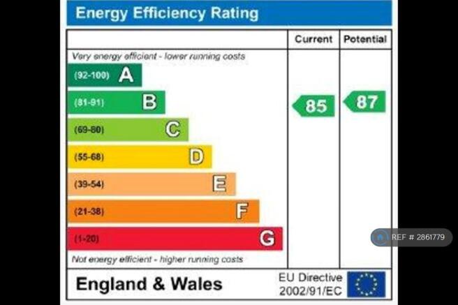 Energy Certificate