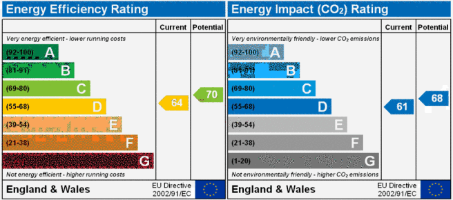 EPC
