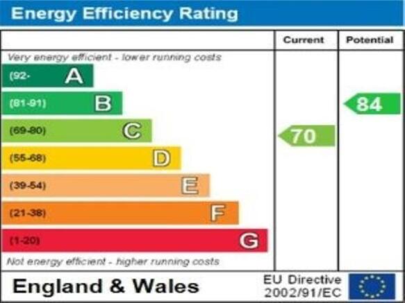 ENERGY EFFICIENCY RA