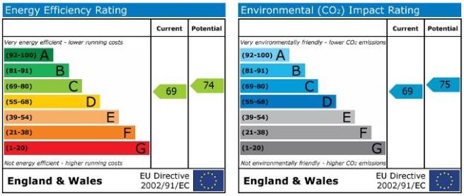 EPC Graph