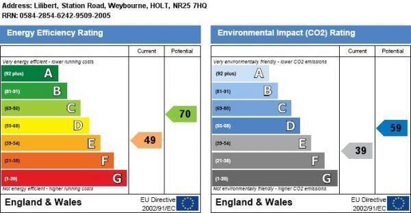 EPC Graph