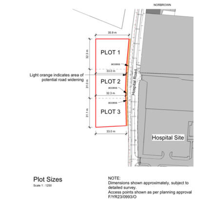 Plot Sizes Image