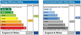 EPC Graphs