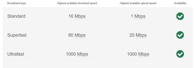 Broadband