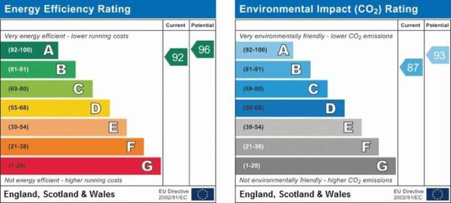 epc graph