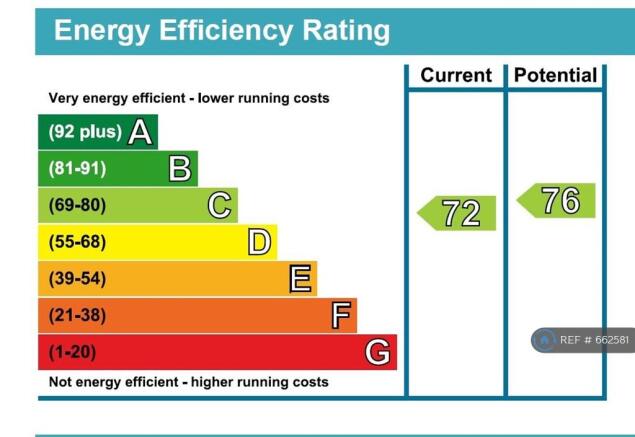 Energy Performance Certificate