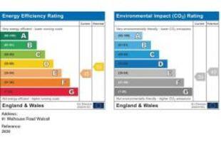 Energy Performance Graph