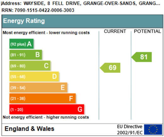 EPC graph