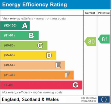 EPC GRAPH - RED...