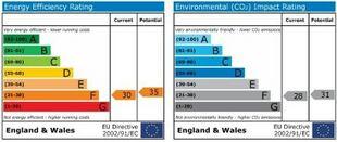 EPC Graph