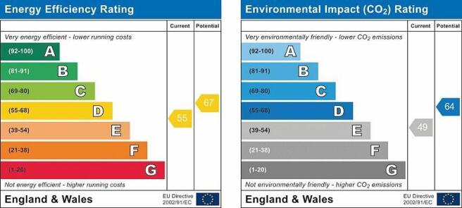 Energy Performance Certificate