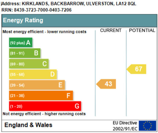 EPC Graph