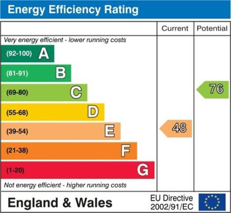 EPC Graph