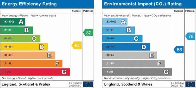 epc graph