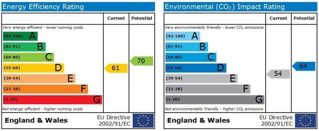 EPC graph