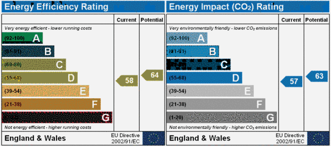 EPC