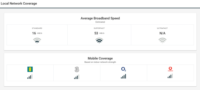 Local Network Coverage
