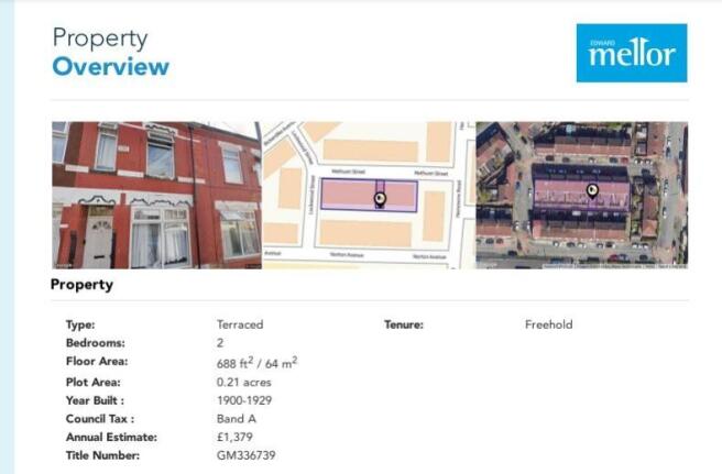 Property Overview