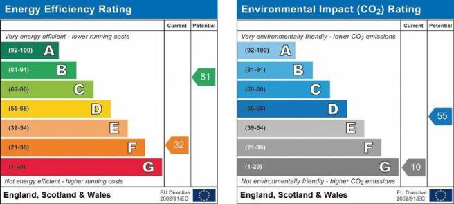 EPC Graph